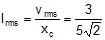 Series AC Circuit | Physics for JEE Main & Advanced